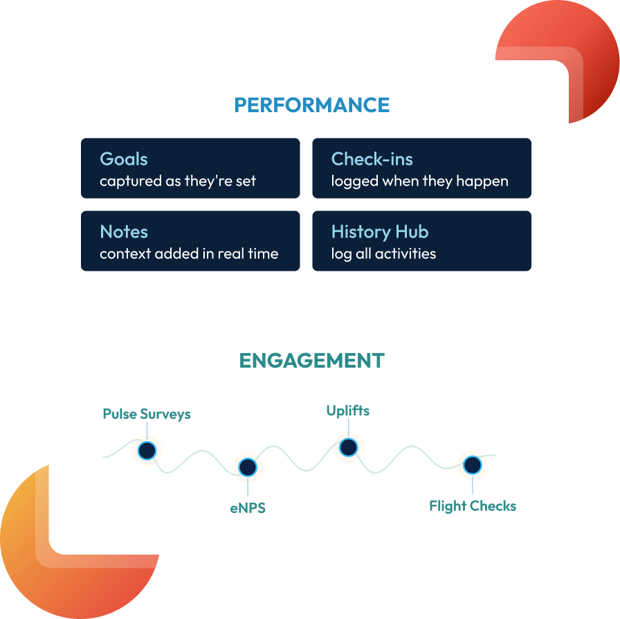 U365 - LAUNCH - Landing Page - Image - Performance and Engagement1_5x