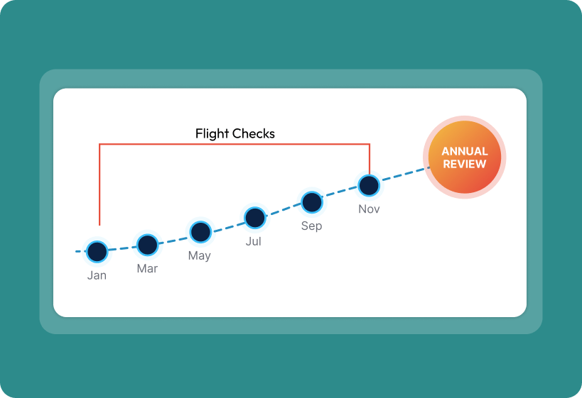flight checks1_5x