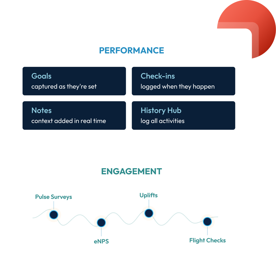 Performance and Engagement1_5x