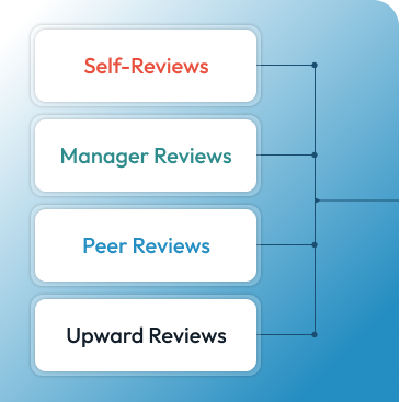 Execute Reviews With Full Context
